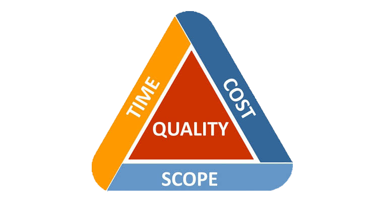 Cost vs Time vs Scope